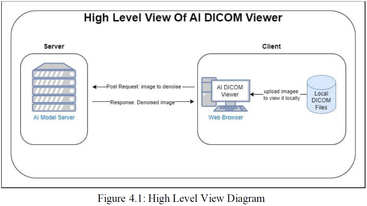 Vision+ application architecture